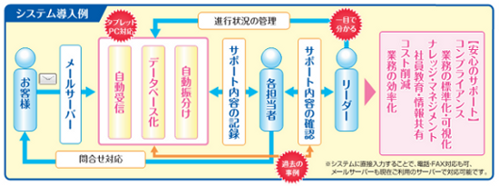 システム導入例